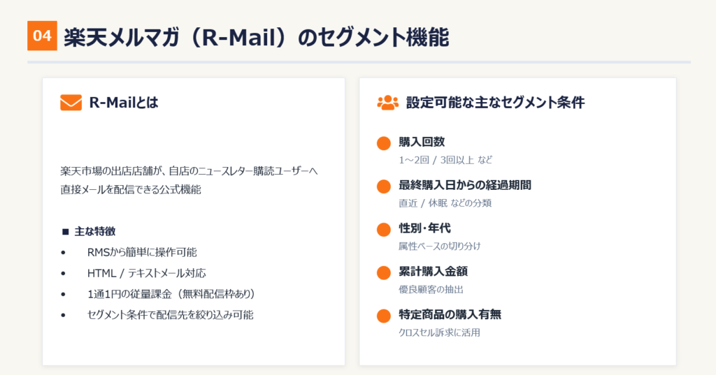 楽天メルマガのセグメント配信とは|基本の仕組みと考え方