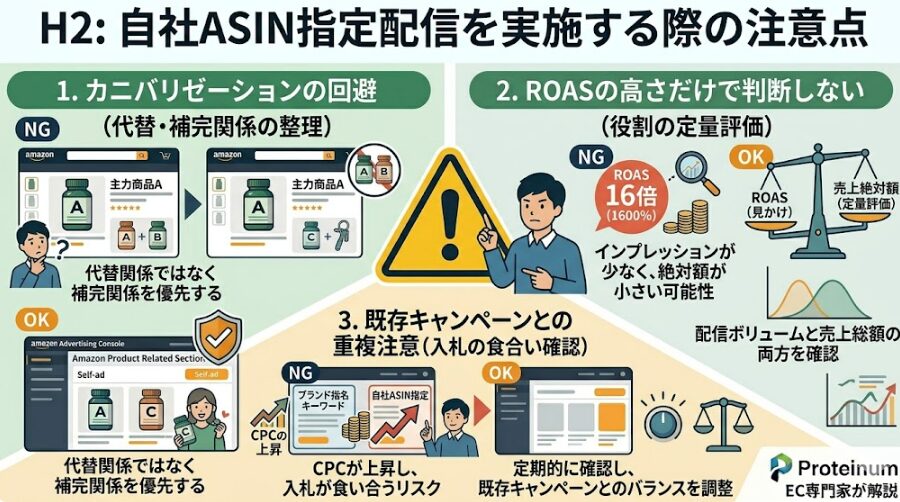 自社ASIN指定配信を実施する際の注意点