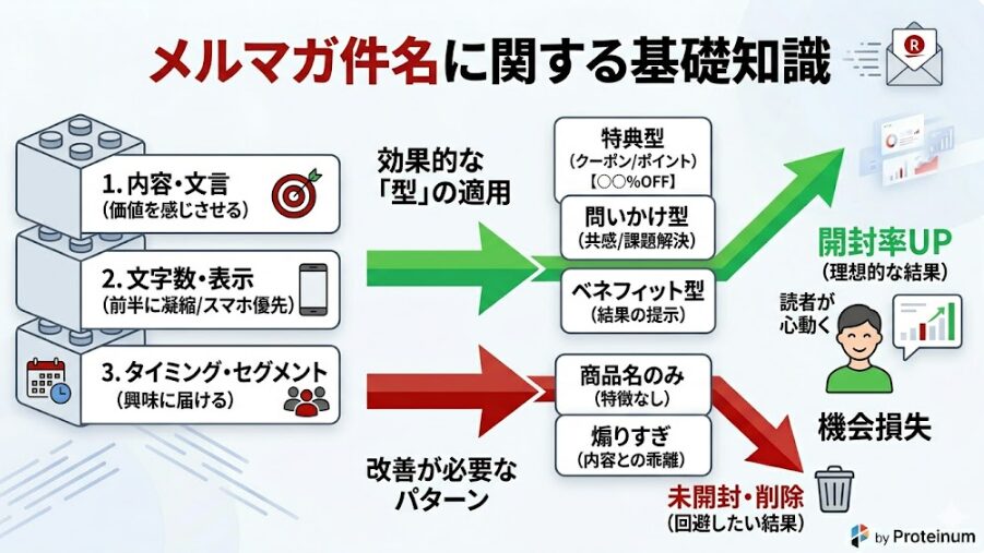 メルマガ件名に関する基礎知識