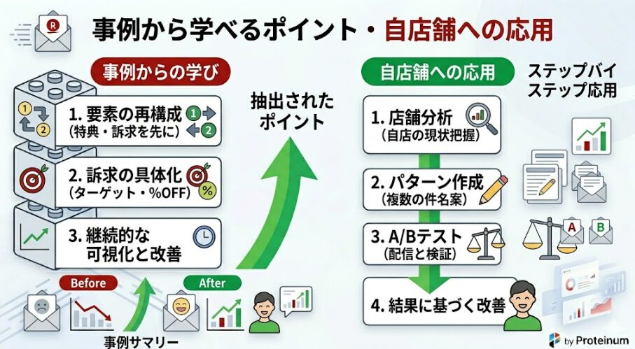 事例から学べるポイント・自店舗への応用