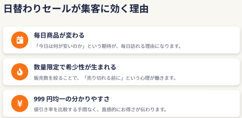 日替わりセールが集客に効くのは、毎日訪れる理由をつくれるから