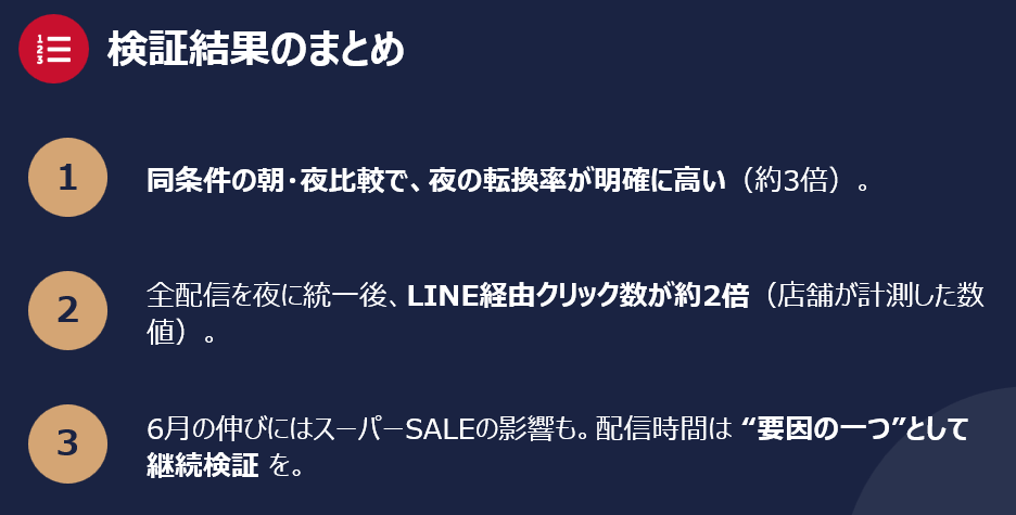 改善後の成果・数値変化