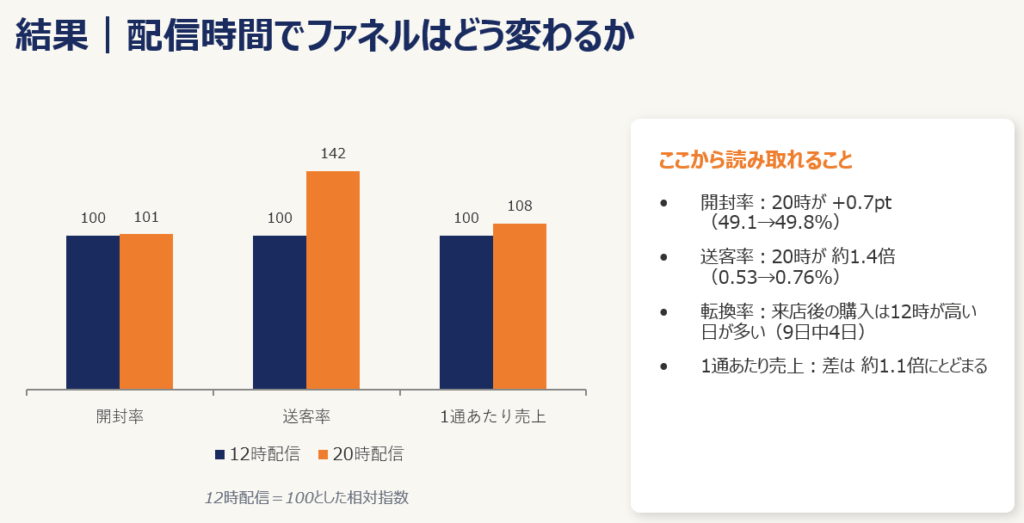 ローデータから読み取れる5つの示唆