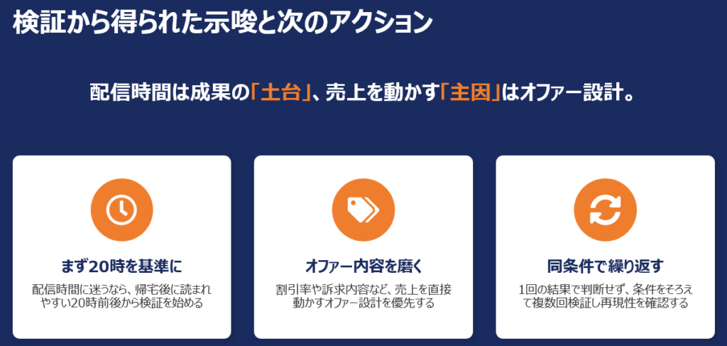 事例から学ぶ｜楽天メルマガの配信時間を最適化する3つのコツ