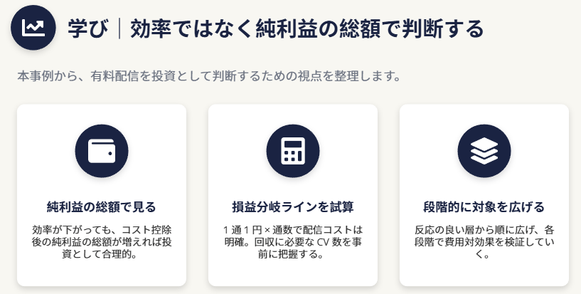 有料メルマガは1通あたり効率ではなく純利益の総額で判断する