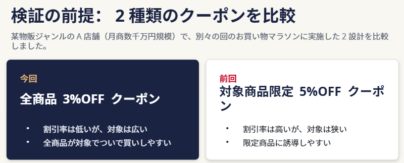 検証の前提・比較条件