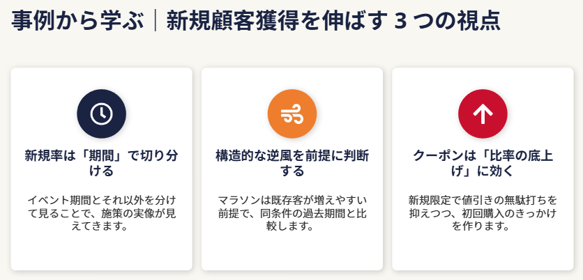 事例から学ぶ｜楽天で新規顧客獲得を伸ばすポイント