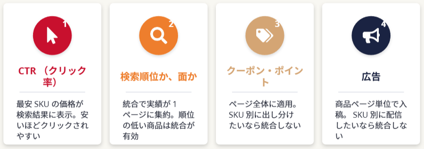 SKU統合を判断する4つの軸