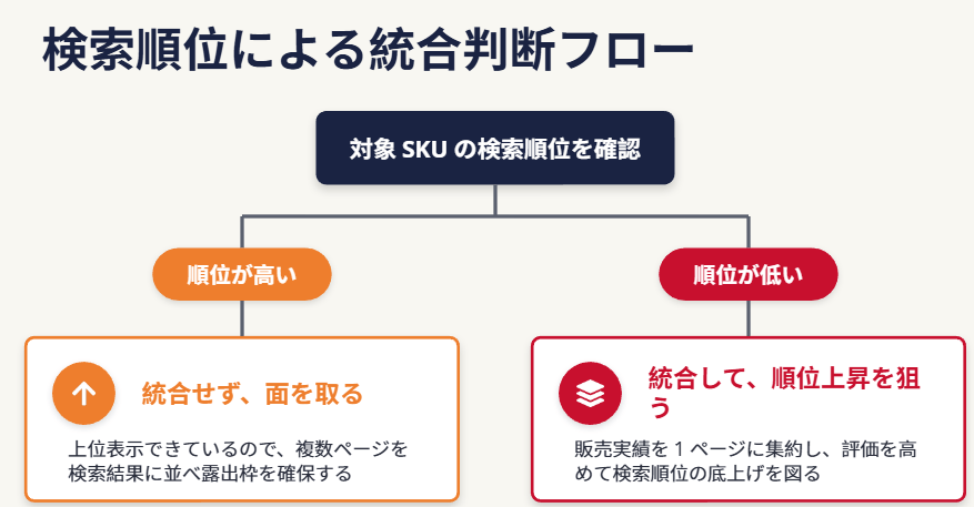 自社で迷ったときの判断フローと応用のコツ