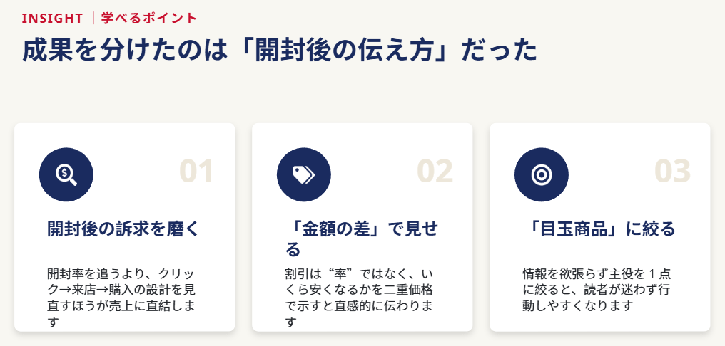 成果を分けたのは「開封後の伝え方」でした