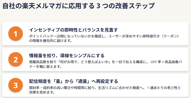 自社の楽天メルマガに応用するための改善ステップ